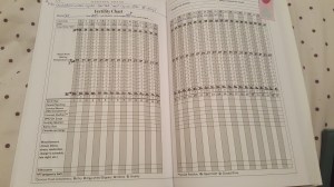 A nice fresh chart for October